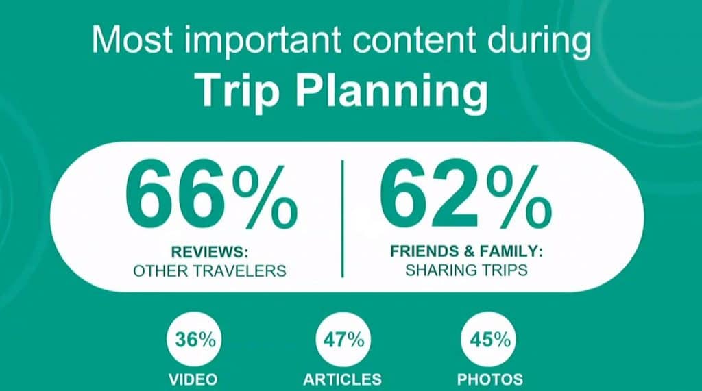 TripAdvisor kao društvena mreža