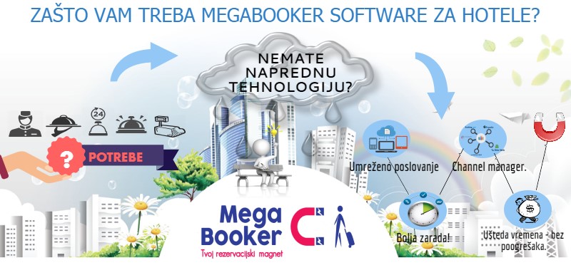 property management program