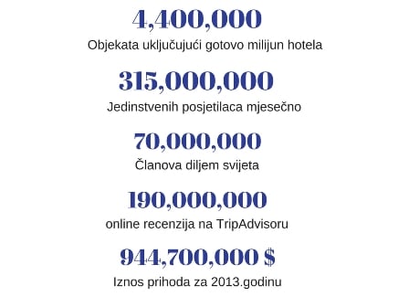 TripAdvisor statistitka