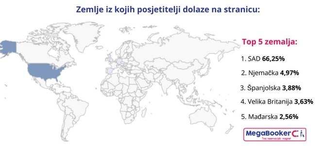 Hotel Tonight Zemlje iz kojih posjetitelji dolaze na stranicu_