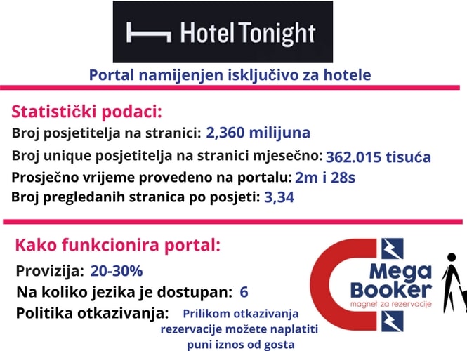 Hotel Tonight informacije