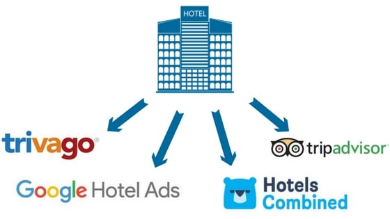 metasearch hotelski marketing
