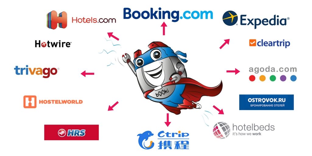 top 40 portala za oglašavanje hotela