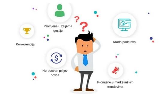 Izazovi u hotelijerstvu