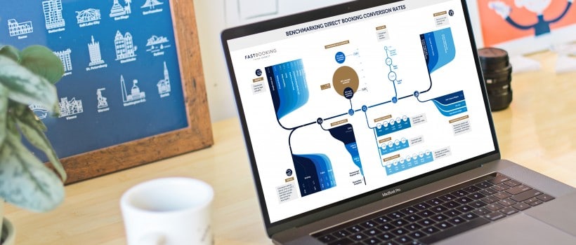 fastbooking istraživanje
