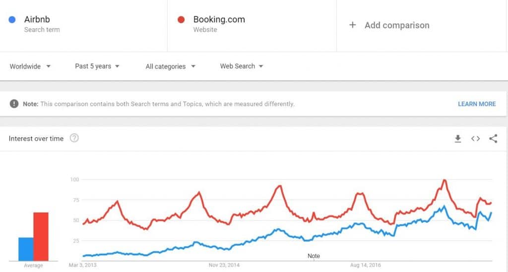 Analitike airbnb booking.com