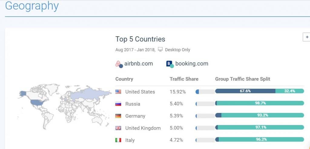 Airbnb vs. Booking.com
