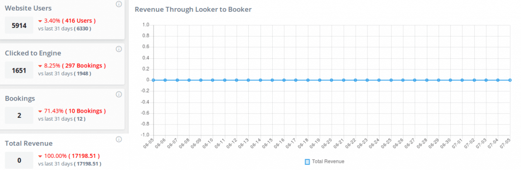 Looker to booker i rezervacijski sustav