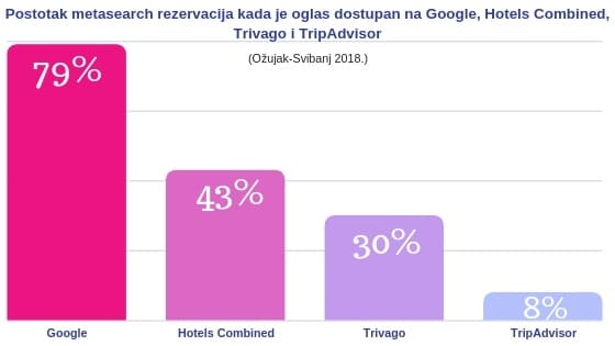 metasearch učinak