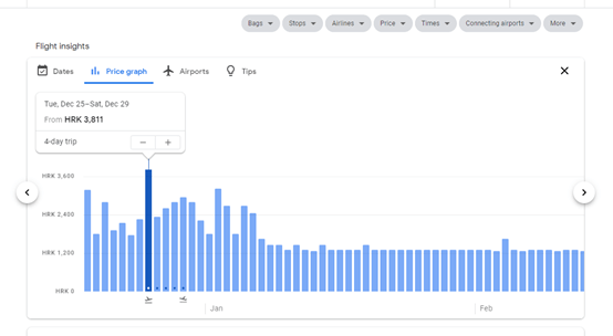 cjenovni graf google