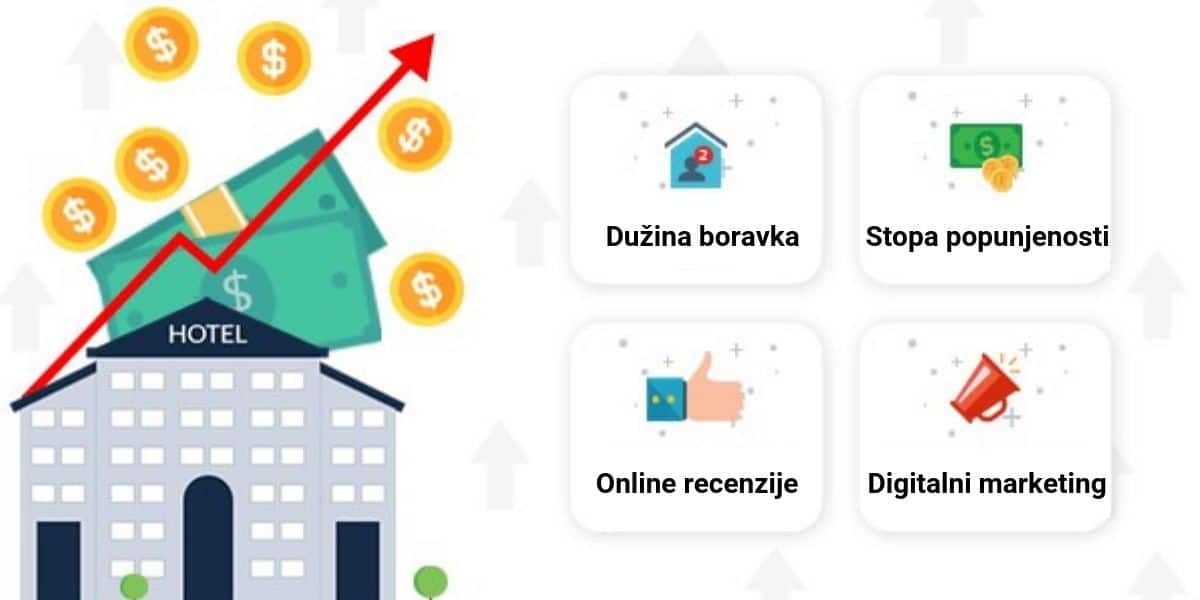 Kako povećati RevPAR