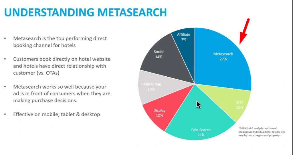 Zastupljenost direktne prodaje Metasearch kanalom