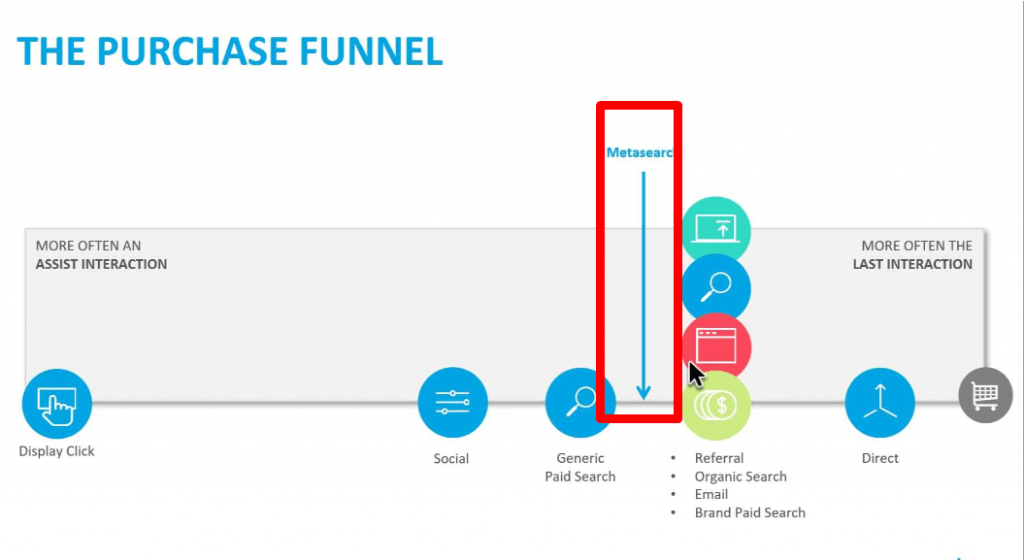 Proces rezervacije i metasearch