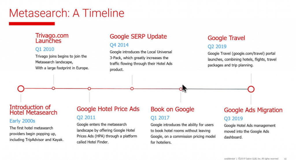 povijest metasearch-a