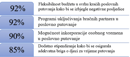 korporativna putovanja