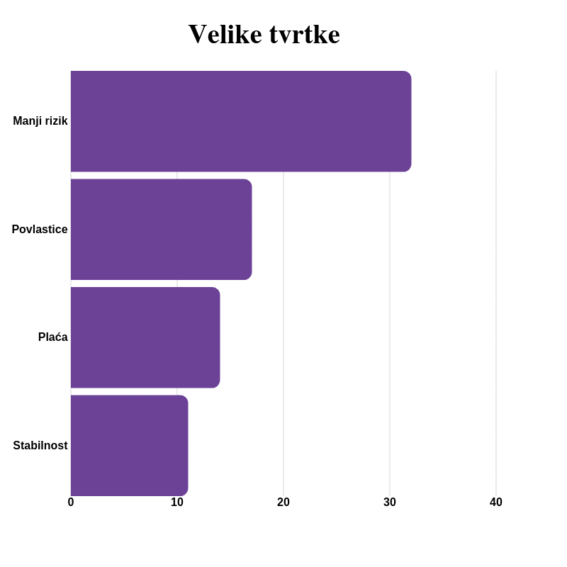 Stanje poslovnih putovanja u 2019. godini
