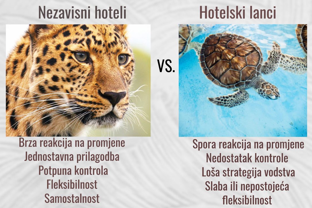 Zašto su nezavisni obiteljski hoteli vrijedan dio ugostiteljske industrije?