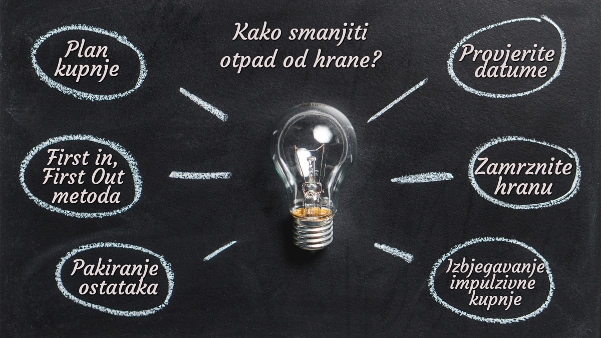 CHR 2019: Incijativa za održivost u ugostiteljstvu